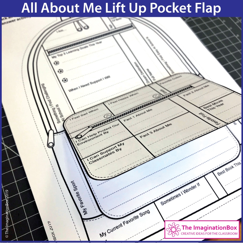 A Backpack All About Me Back To School Art Activity The Imagination Box