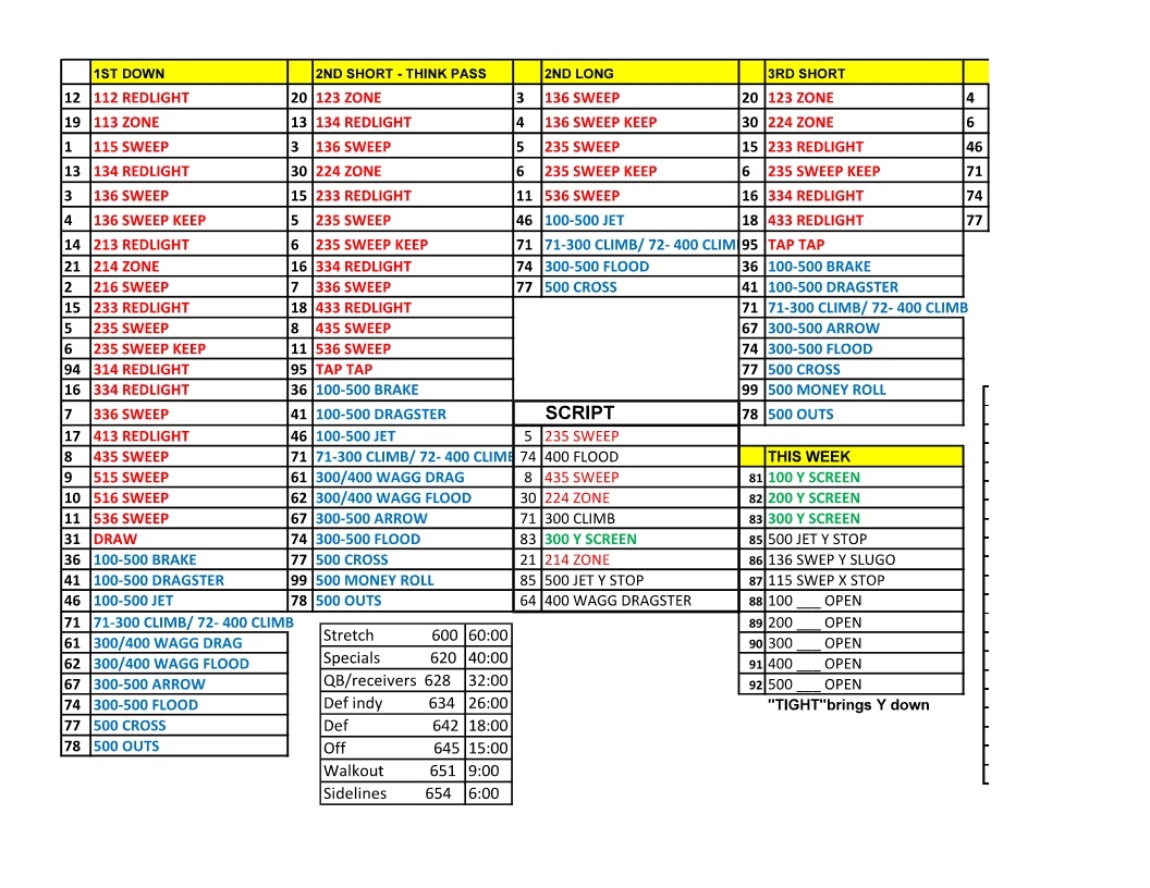 Game Day Play Sheet Organization The Front Side CoachFore