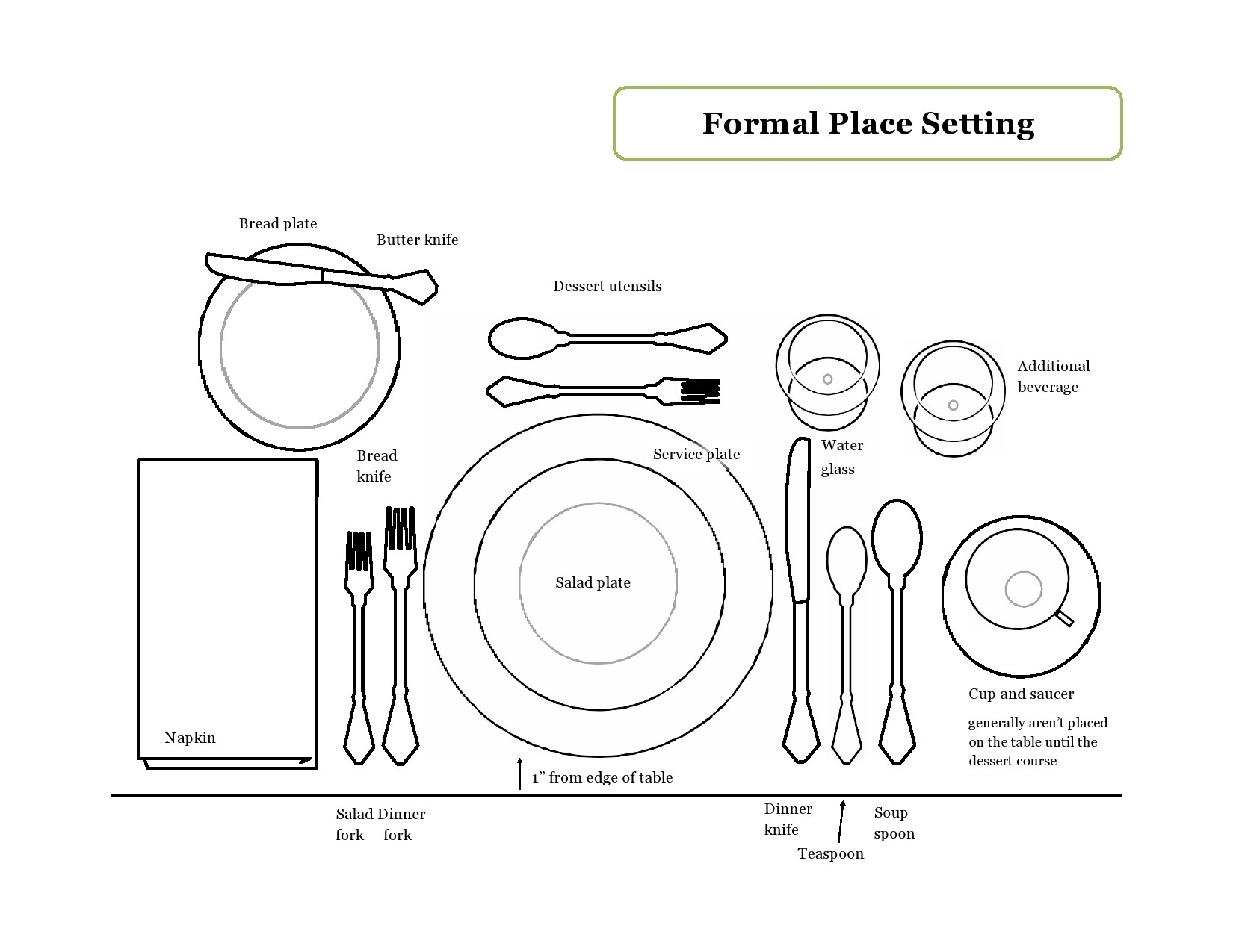 Free Printable Placemat Template