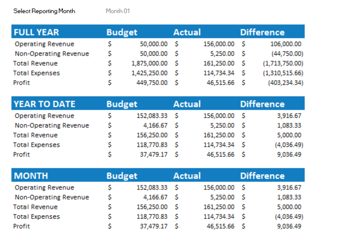 Printable Business Budget Template
