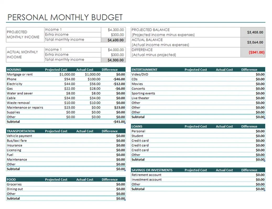 Free Printable Budget Template